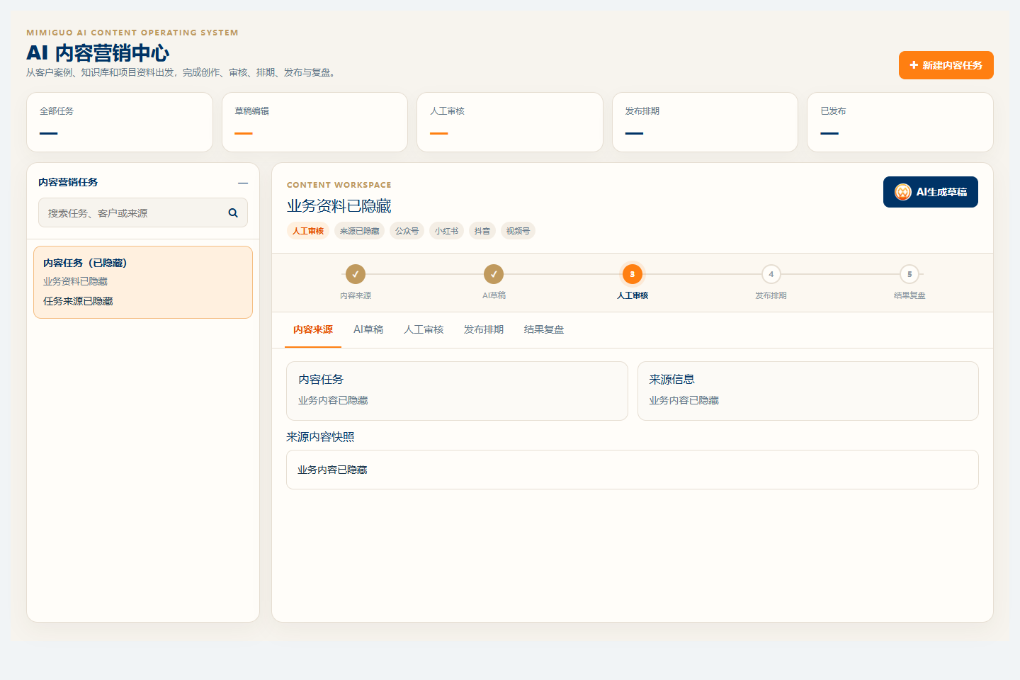 AI 内容营销中心真实系统界面，业务资料已隐藏