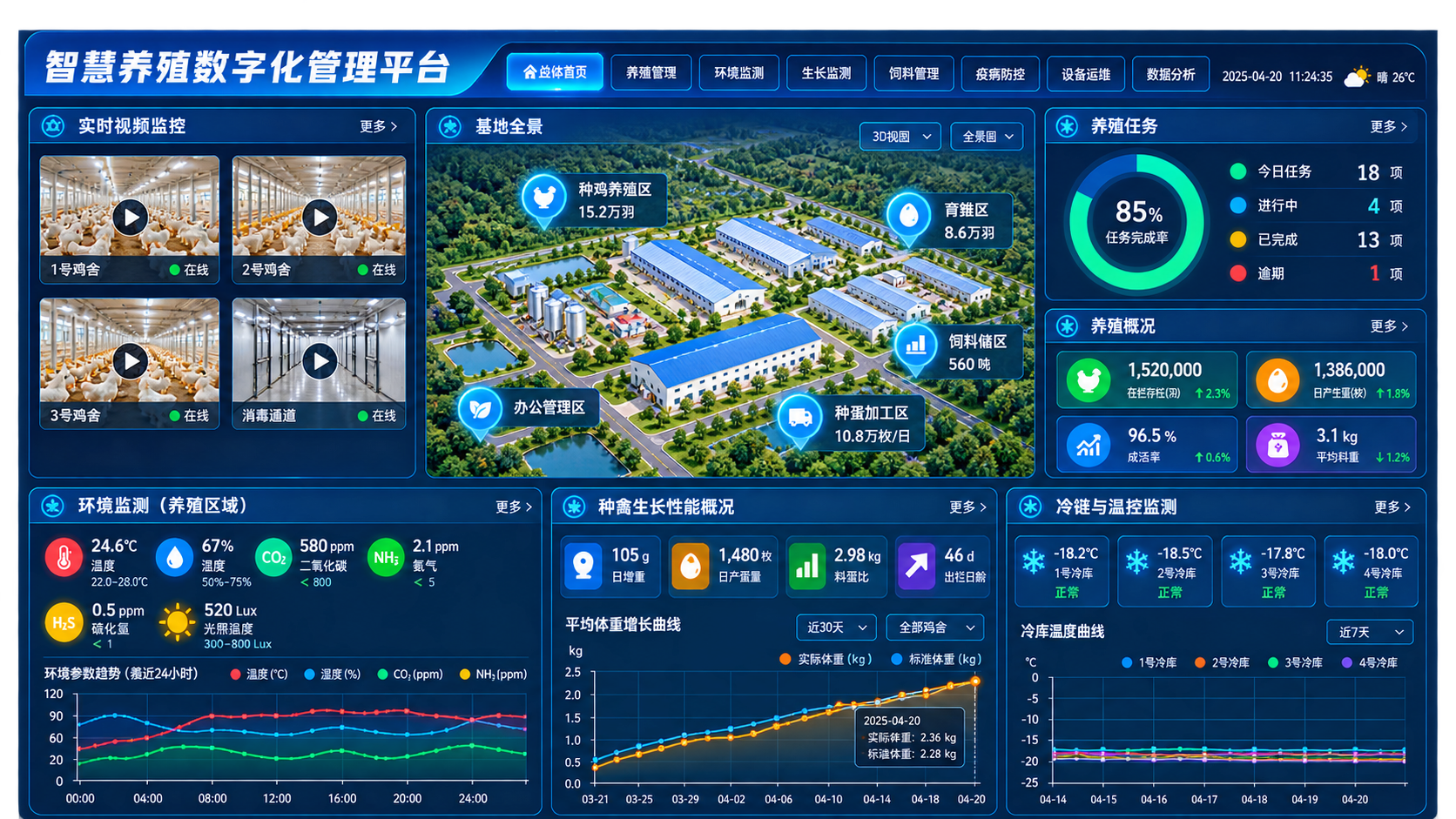 智慧养殖数字化管理平台展示